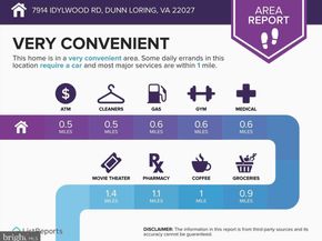 7914 Idylwood Road, Dunn Loring VA 22027