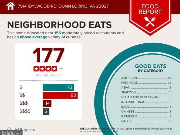7914 Idylwood Road, Dunn Loring VA 22027