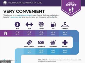 8601 Raglan Road, Vienna VA 22182