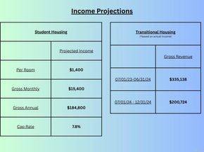 5091 Alumni Place, San Diego CA 92115