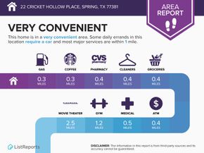 22 Cricket Hollow Place, Spring TX 77381