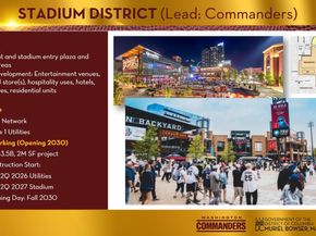 7 18TH Street SE 208, Washington DC 20003