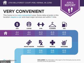 2700 Bellforest Court 108, Vienna VA 22180