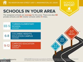 763 Morton Street NW 1, Washington DC 20010