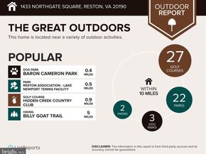 1433 Northgate Square 11B, Reston VA 20190