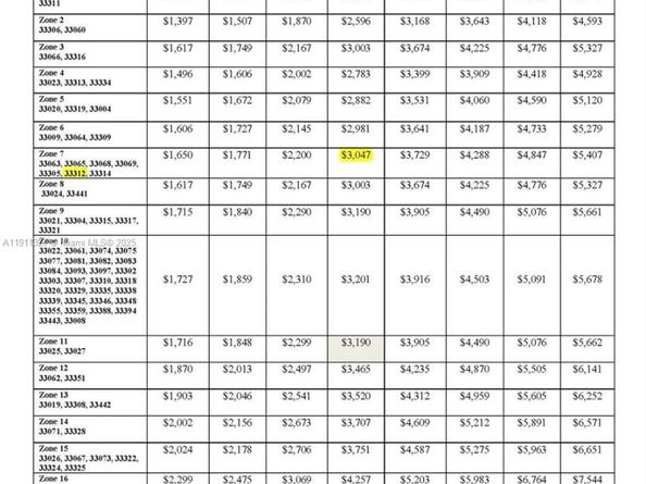 608 SW 16th Ave, Fort Lauderdale FL 33312