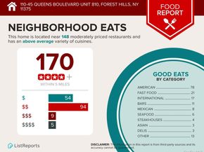 110-45 Queens Boulevard 810, Forest Hills NY 11375