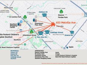 653 Melville Avenue, Palo Alto CA 94301