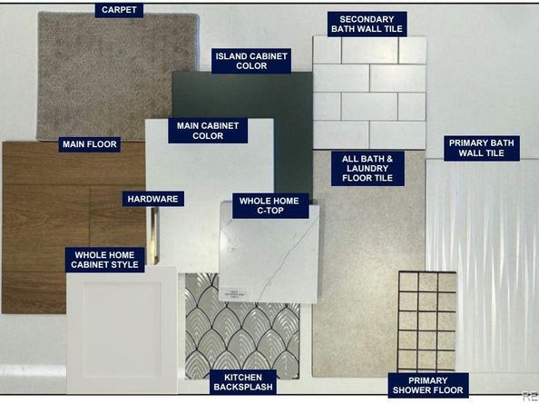 7732 S Irving Street, Littleton CO 80120