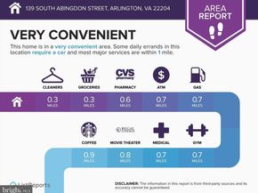 139 S Abingdon Street, Arlington VA 22204
