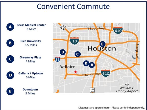 9010 Kapri Lane, Houston TX 77025