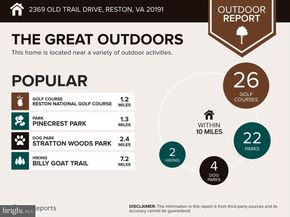 2369 Old Trail Drive, Reston VA 20191