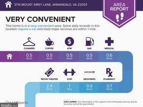 3714 Mount Airey Lane, Annandale VA 22003