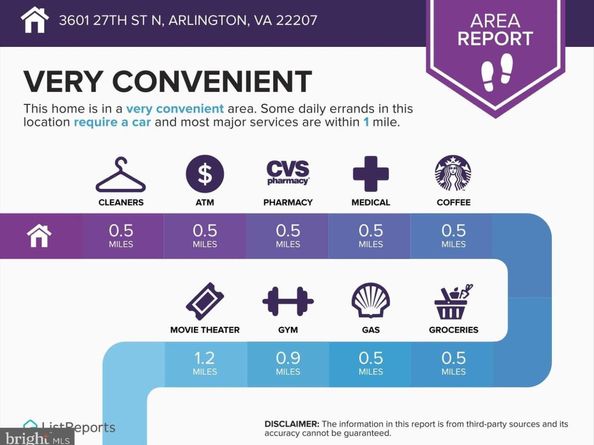 3601 27TH Street N, Arlington VA 22207