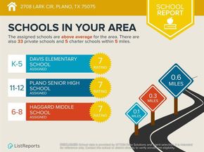 2708  Lark Circle , Plano Texas 75075