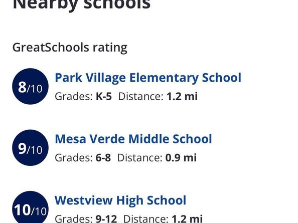 8754 Park Run Road, San Diego CA 92129