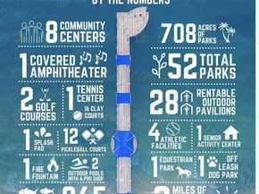 2731 NE 5th Street, Pompano Beach FL 33062