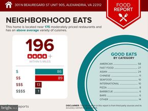 301 N Beauregard Street 1114, Alexandria VA 22312