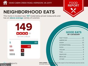 13040 Cabin Creek Road 13040, Herndon VA 20171