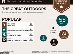 1524 Lincoln Way 211, Mclean VA 22102