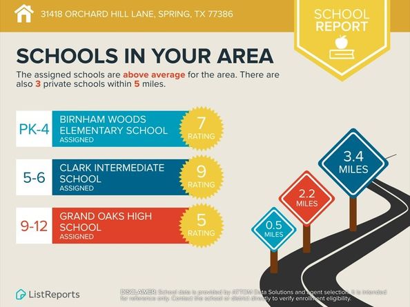 31418 Orchard Hill Lane, Spring TX 77386