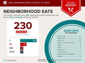 5613 Jacaranda DR, Austin TX 78744