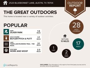 2520 Bluebonnet LN 62, Austin TX 78704