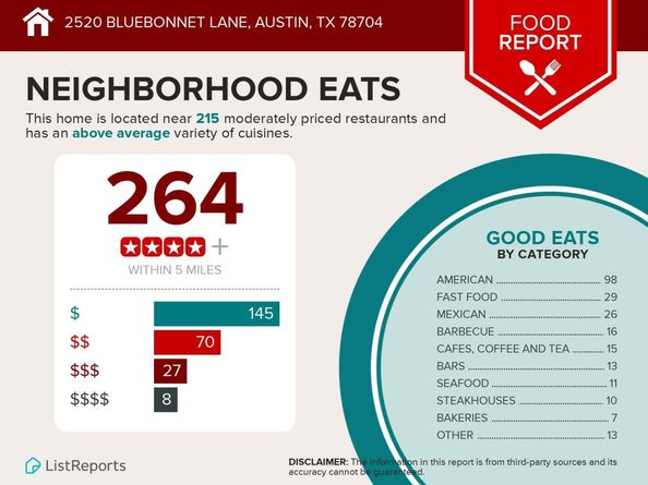 2520 Bluebonnet LN 62, Austin TX 78704