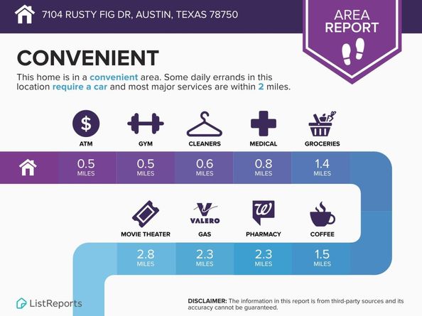 7104 Rusty Fig DR, Austin TX 78750