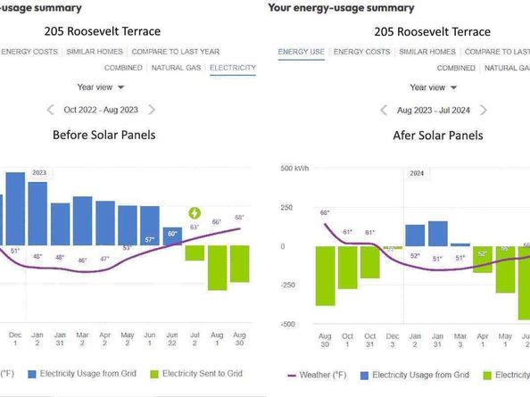 205 Roosevelt Terrace, Santa Cruz CA 95060