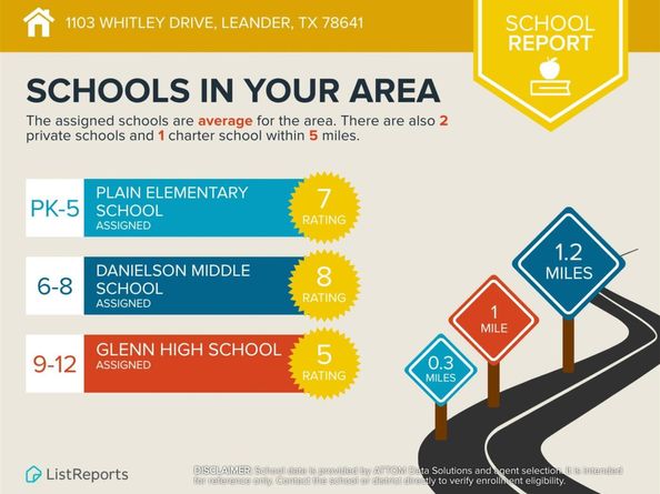 1103 Whitley DR, Leander TX 78641