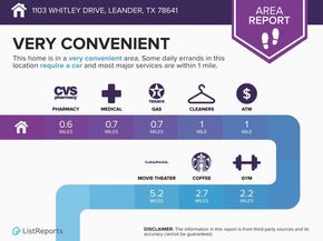 1103 Whitley DR, Leander TX 78641