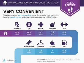 2001 Holcombe Boulevard 404, Houston TX 77030