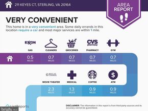 211 Keyes Court, Sterling VA 20164
