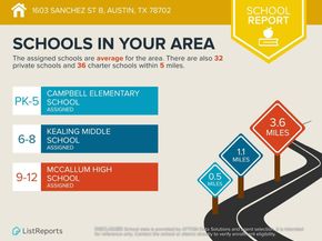1603 Sanchez ST B, Austin TX 78702