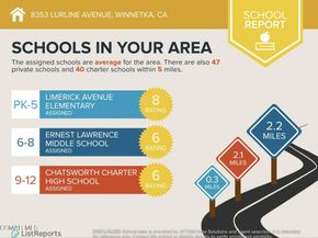 8353 Lurline Avenue, Winnetka CA 91306