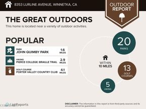 8353 Lurline Avenue, Winnetka CA 91306