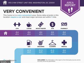 915 E Street NW 908, Washington DC 20004