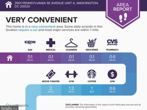 3901 Pennsylvania Avenue SE A, Washington DC 20020
