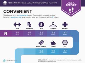 15884 North Road, Loxahatchee Groves FL 33470