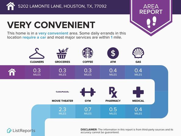 5202 Lamonte Lane, Houston TX 77092