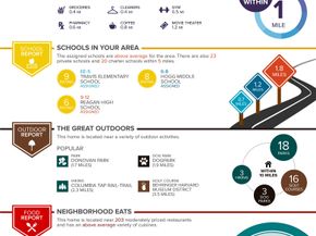 102 Quitman Street 201, Houston TX 77009