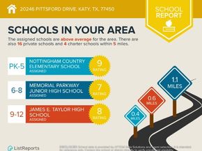 20246 Pittsford Drive, Katy TX 77450