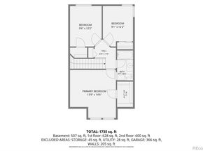 18555 E Saratoga Place, Aurora CO 80015