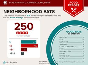 57-59 Myrtle St, Somerville MA 02145