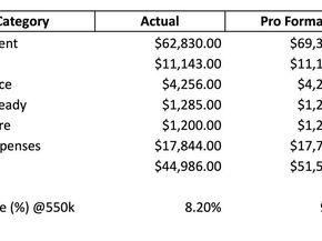 8005  Rothington Road  5157, Dallas Texas 75227