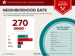 52 Withington St 7, Boston MA 02124