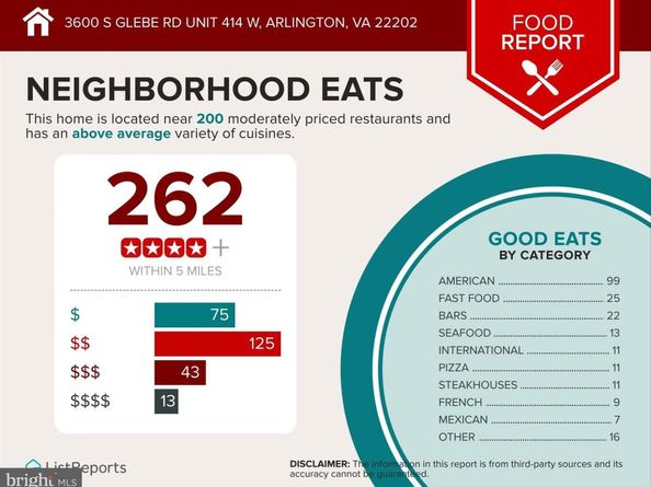 3600 S Glebe Road 414W, Arlington VA 22202