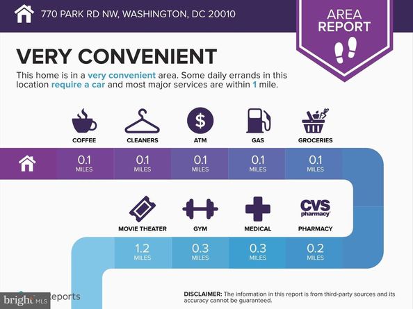 770 Park Road NW 203, Washington DC 20010