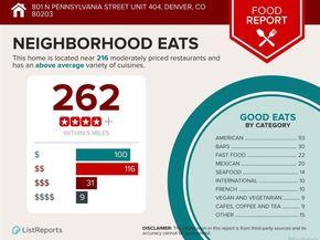 801 N Pennsylvania Street 404, Denver CO 80203